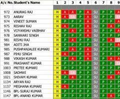 class wise student attendence reporting school management software or erp school management software also known as schoolsoft developed by sainofy infosystem muzaffarpur bihar